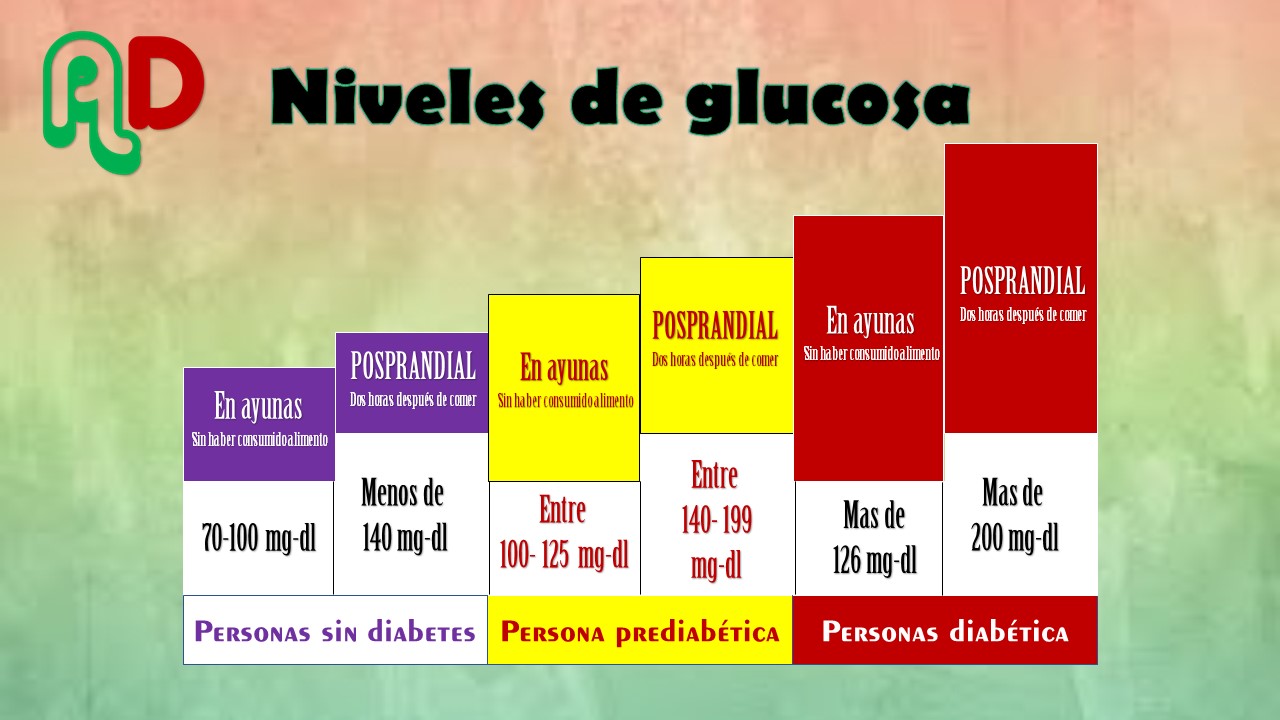 Cuáles son los niveles normales de glucosa en el embarazo